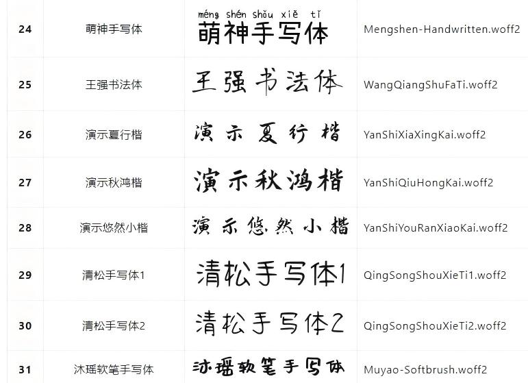 字体